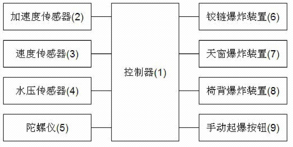 Escape way opening method and system after crash