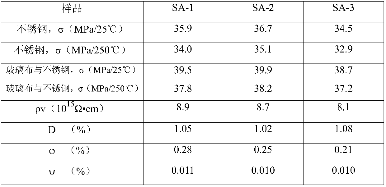 BAHPFP silicon-containing adhesive and preparation method thereof