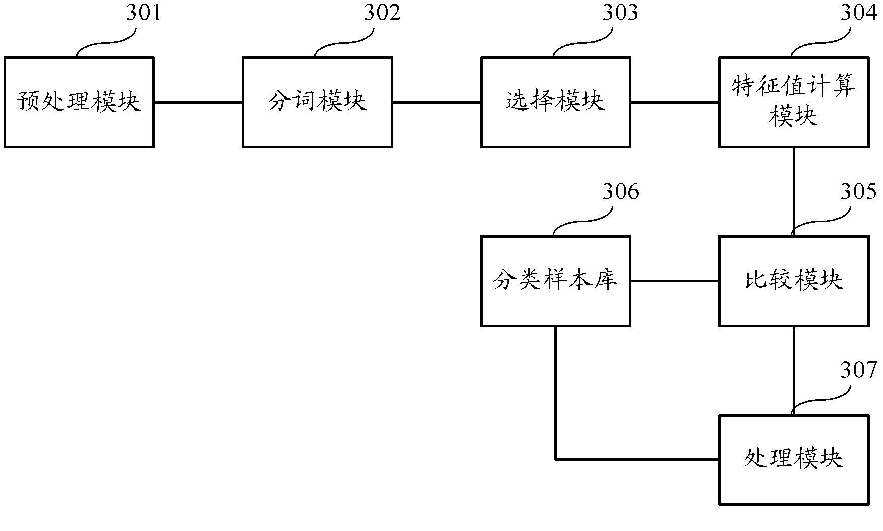 Chinese word segmentation based text similarity identifying method and device