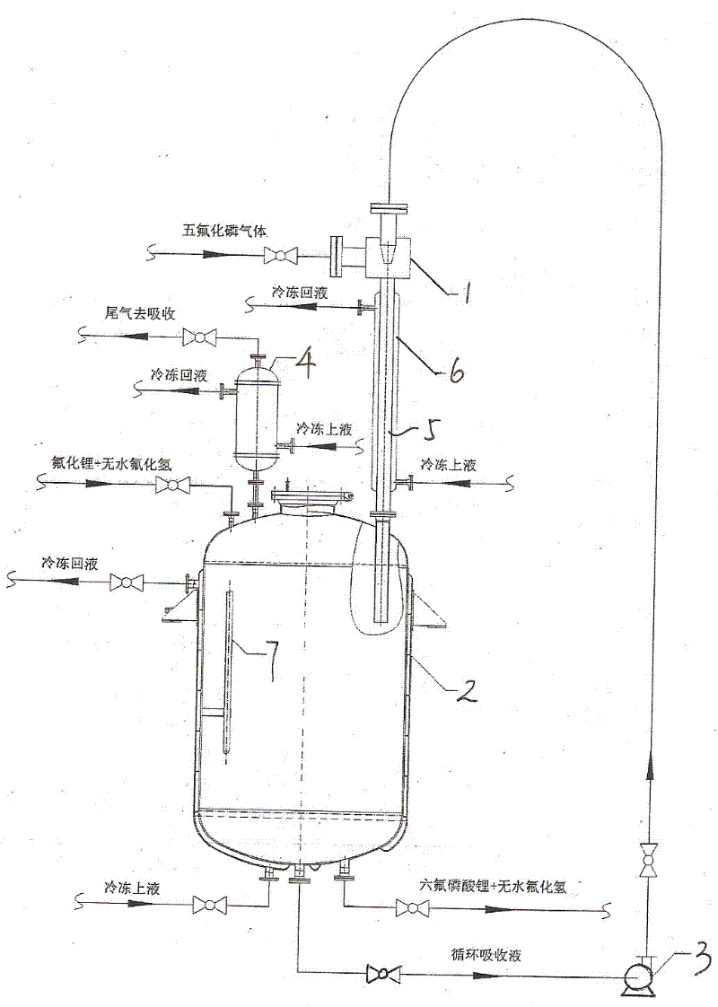 Technology for synthesizing lithium hexafluorophosphate