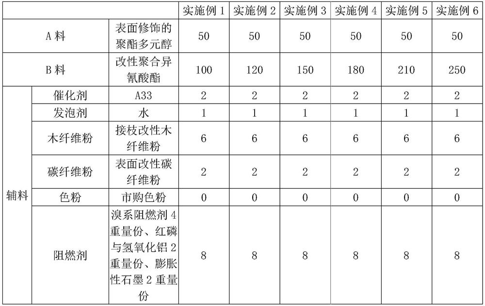 A kind of modified building material and preparation method thereof