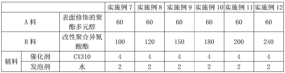 A kind of modified building material and preparation method thereof