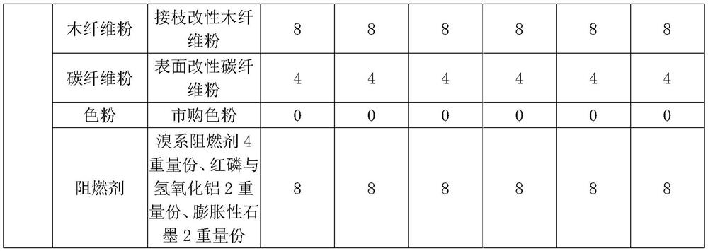 A kind of modified building material and preparation method thereof