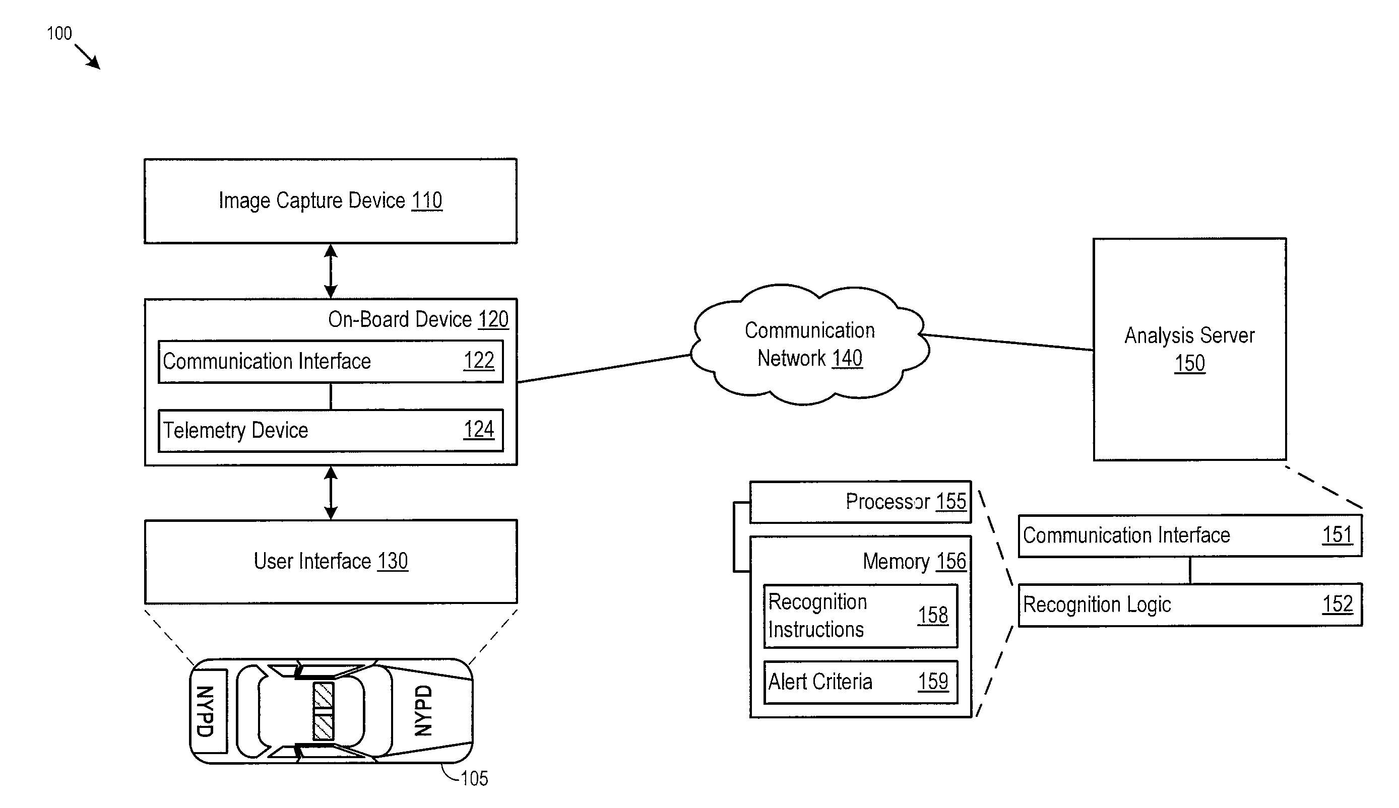 License plate recognition system and location forecasting