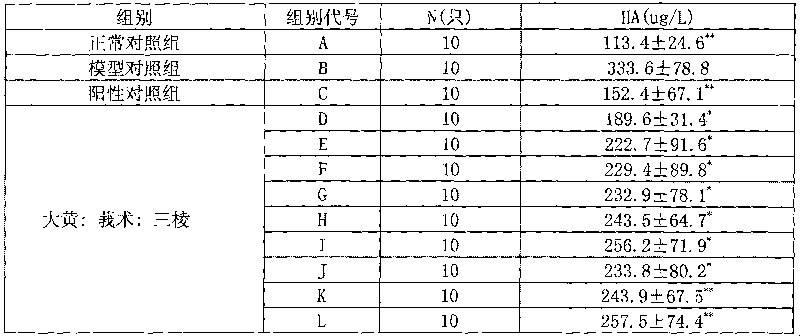 Medicine composite for treating early liver fibrosis or early hepatocirrhosis decompensation, preparation method and application