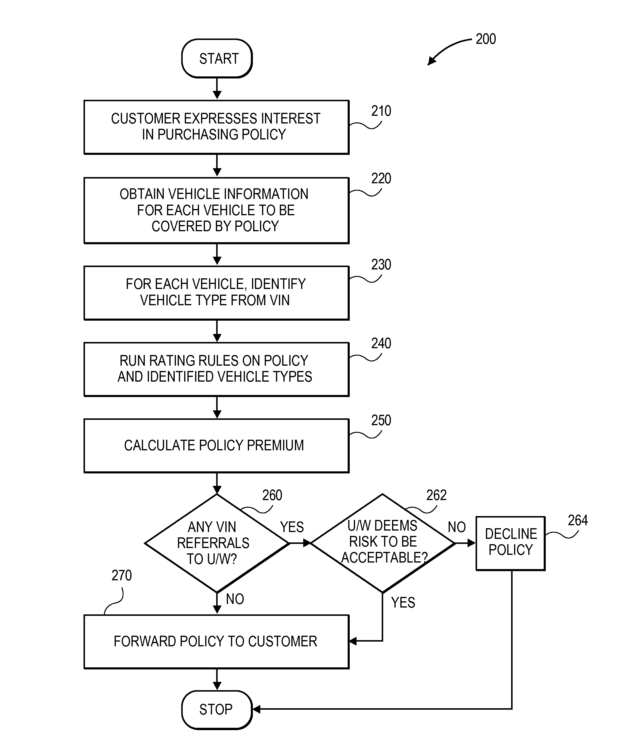 System and method for risk validation