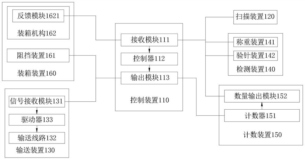 Automatic boxing method and system for home textile products