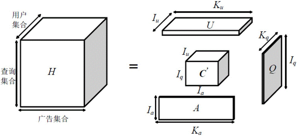 Method and system for obtaining advertisement click-through rate pre-estimation model