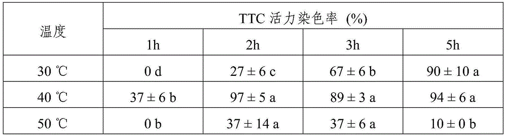 Determination method of activity of stem tip cells of plant