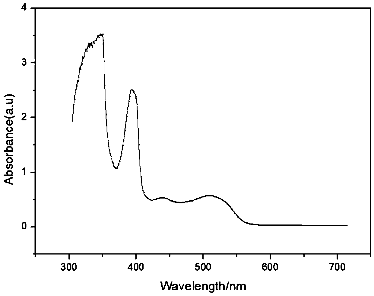 Fluorescent probe for detecting heavy metal ions in industrial wastewater, and preparation method thereof