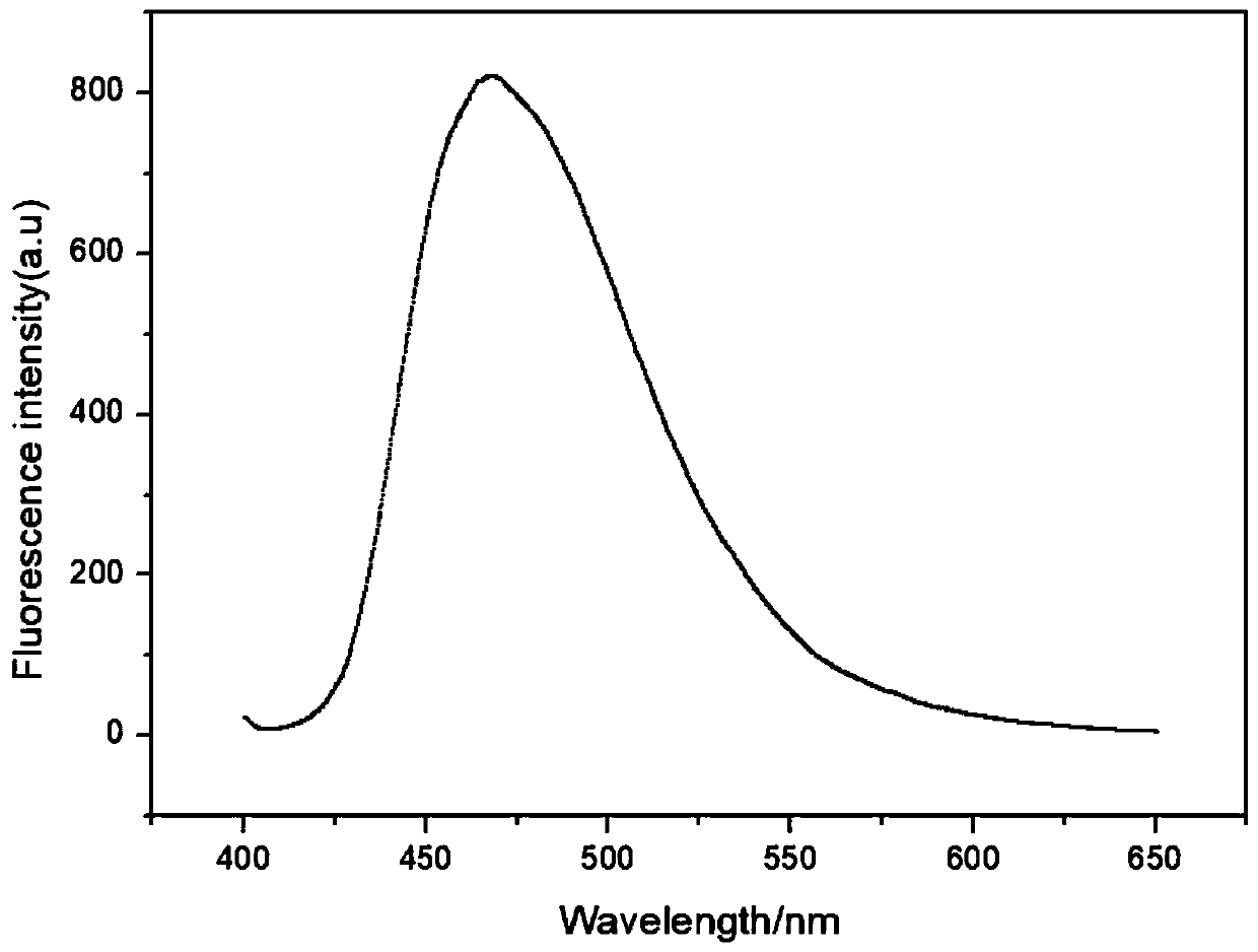 Fluorescent probe for detecting heavy metal ions in industrial wastewater, and preparation method thereof