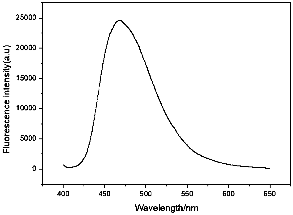 Fluorescent probe for detecting heavy metal ions in industrial wastewater, and preparation method thereof