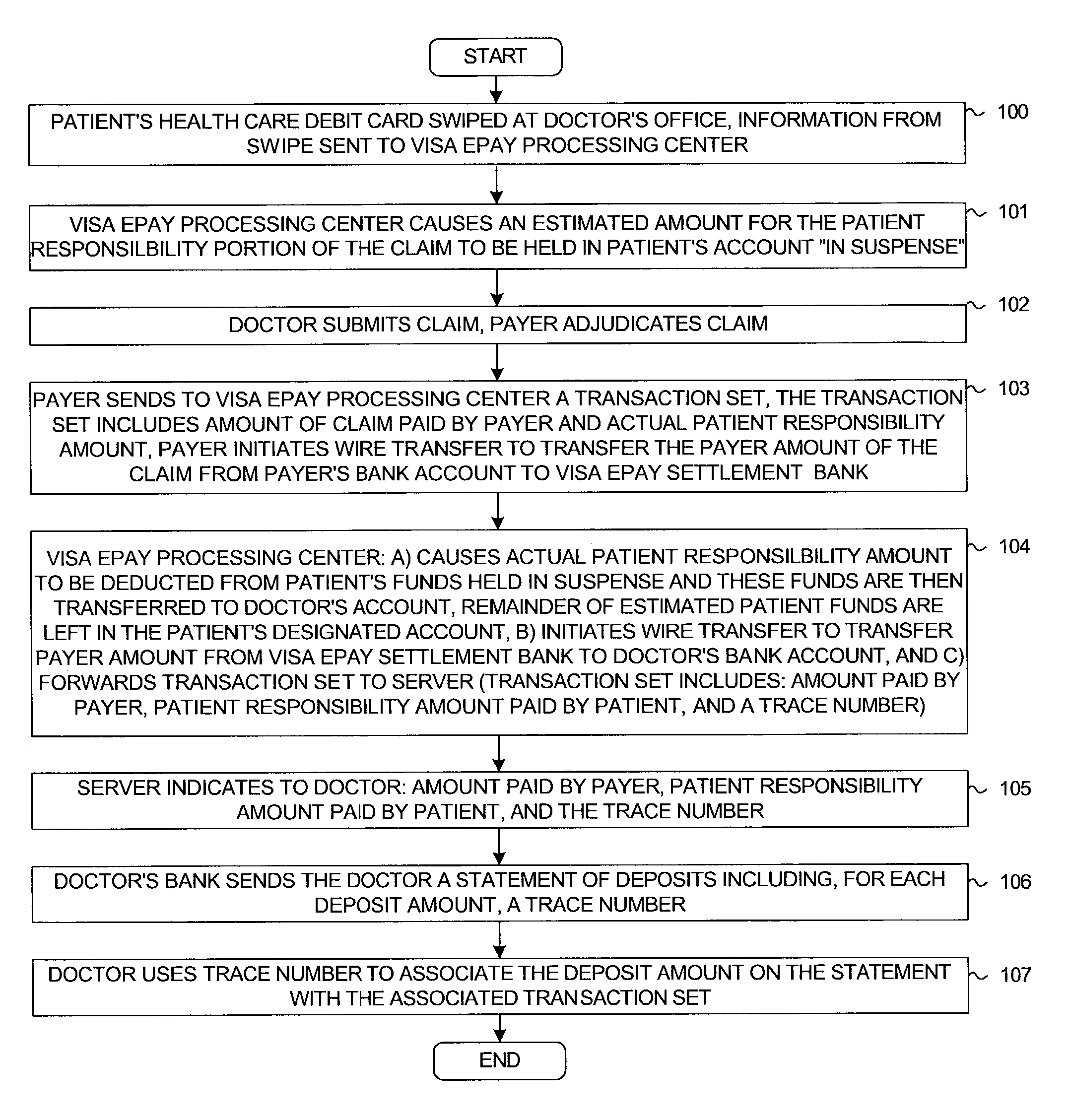 System and method for payment of medical claims