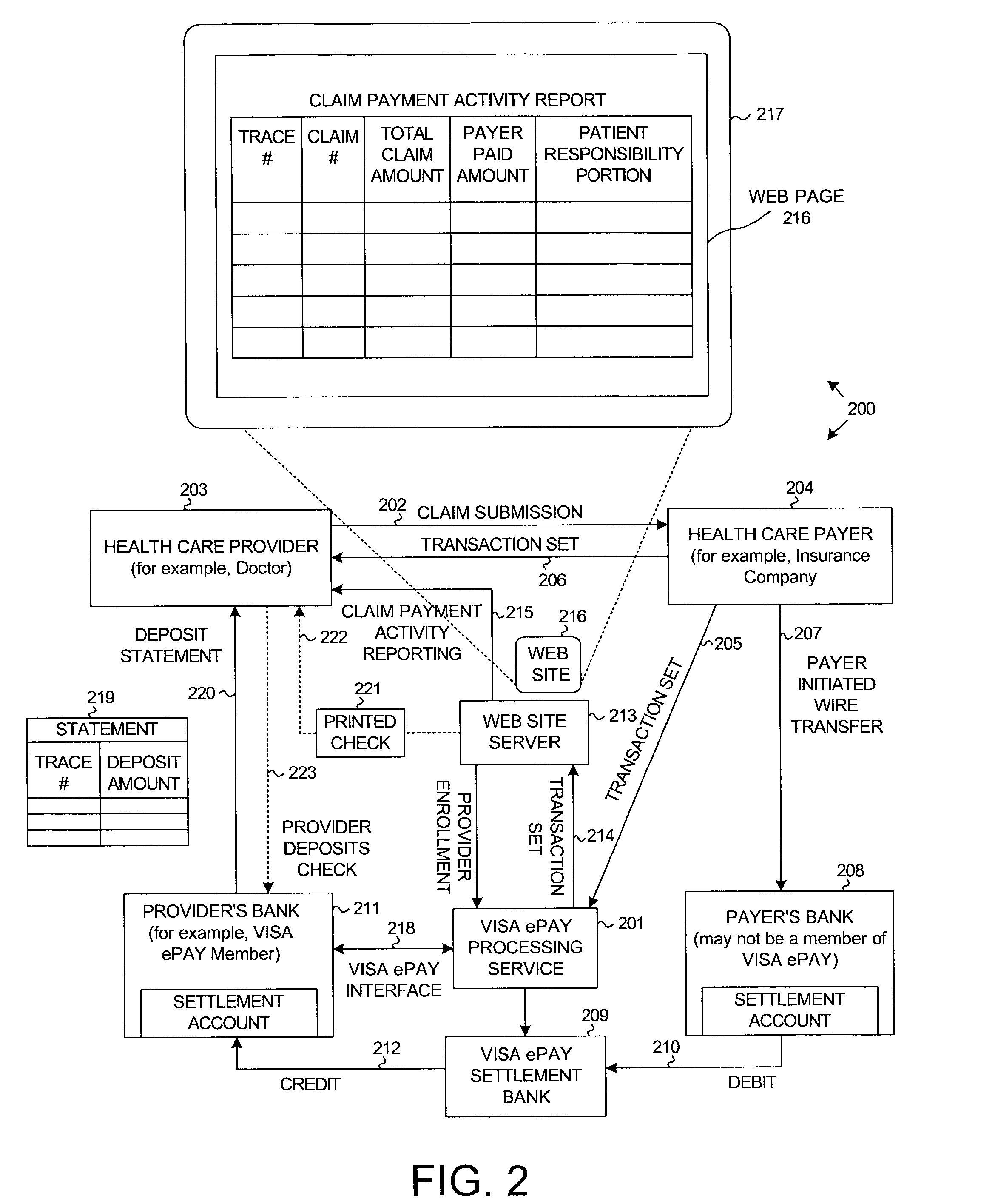 System and method for payment of medical claims