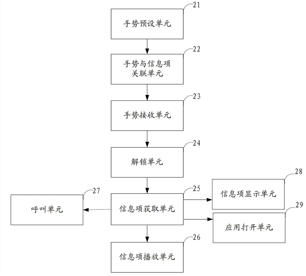 Information query method, device and touch screen terminal