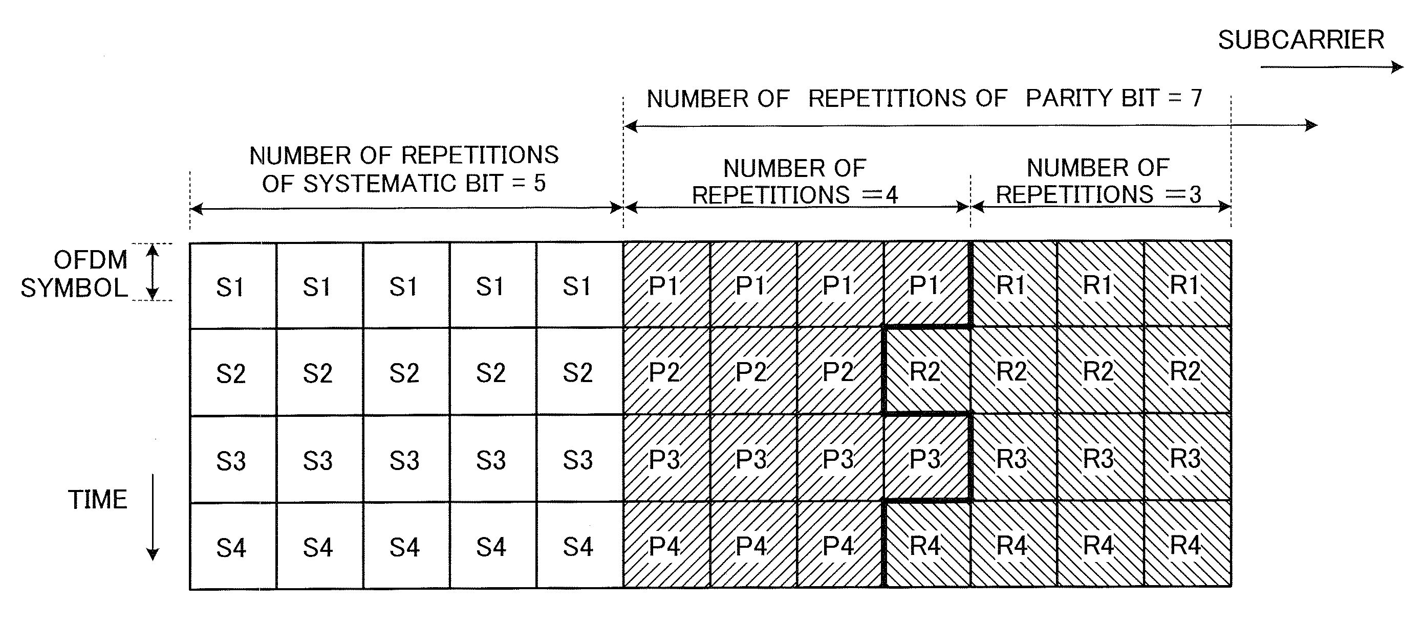 Ofdm Communication Apparatus And Ofdm Communication Method