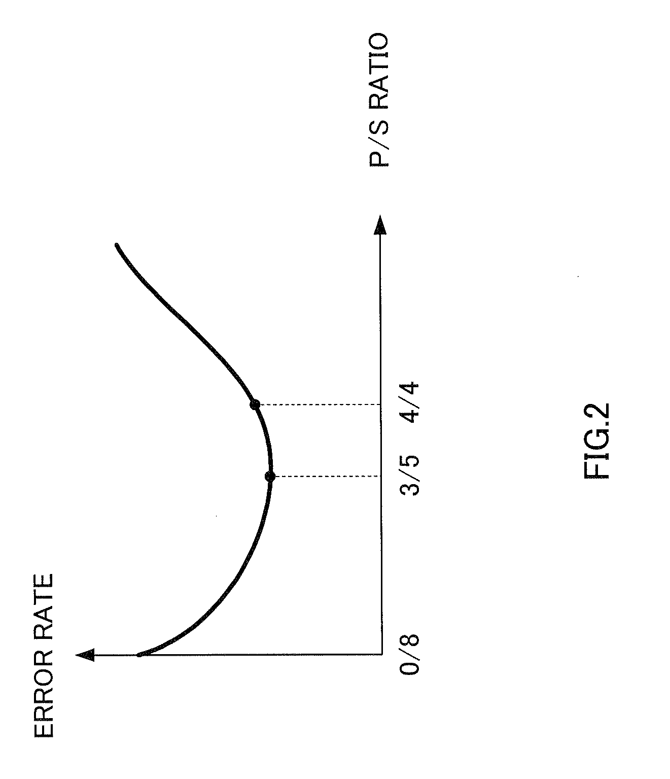 Ofdm Communication Apparatus And Ofdm Communication Method