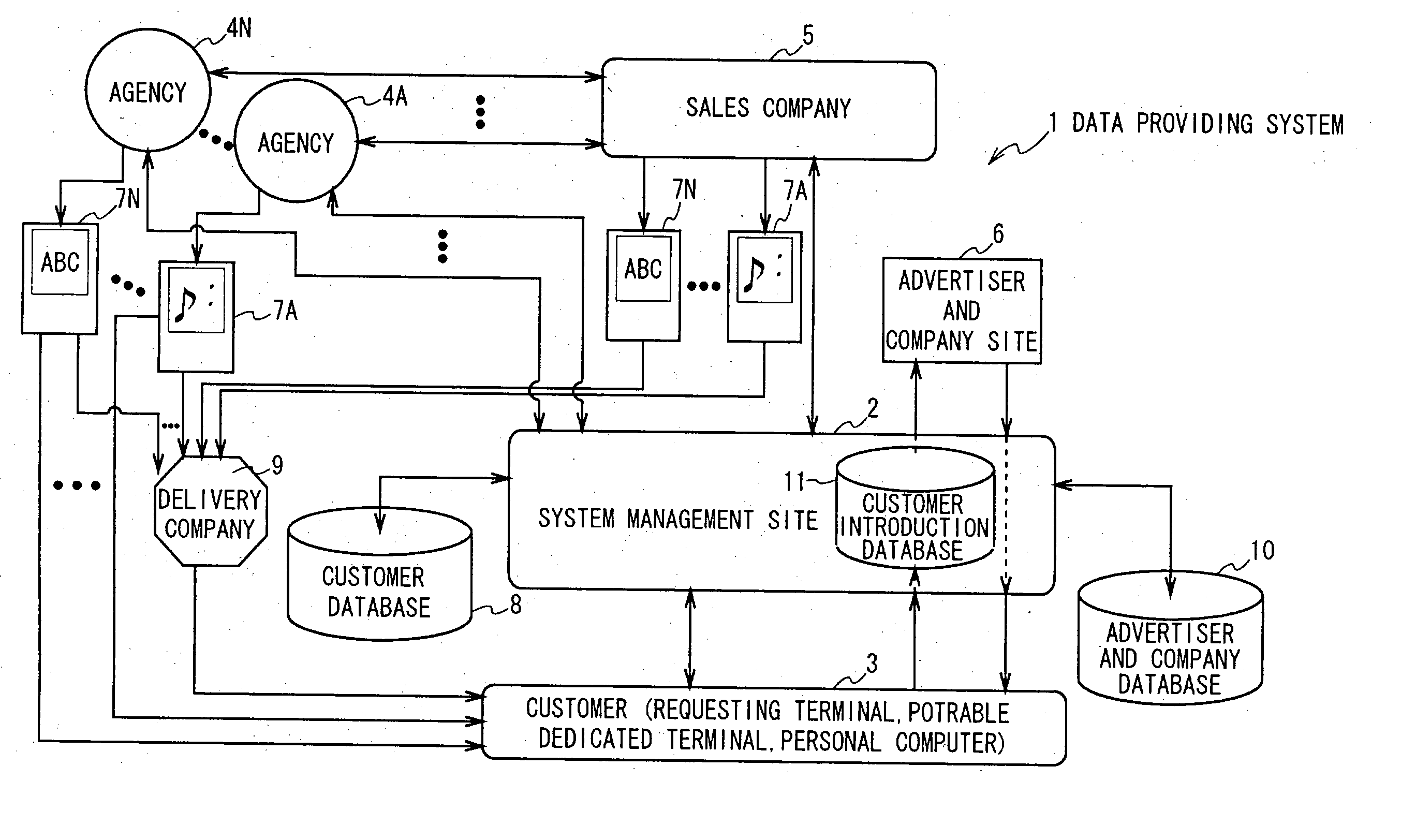 Method for providing and obtaining content