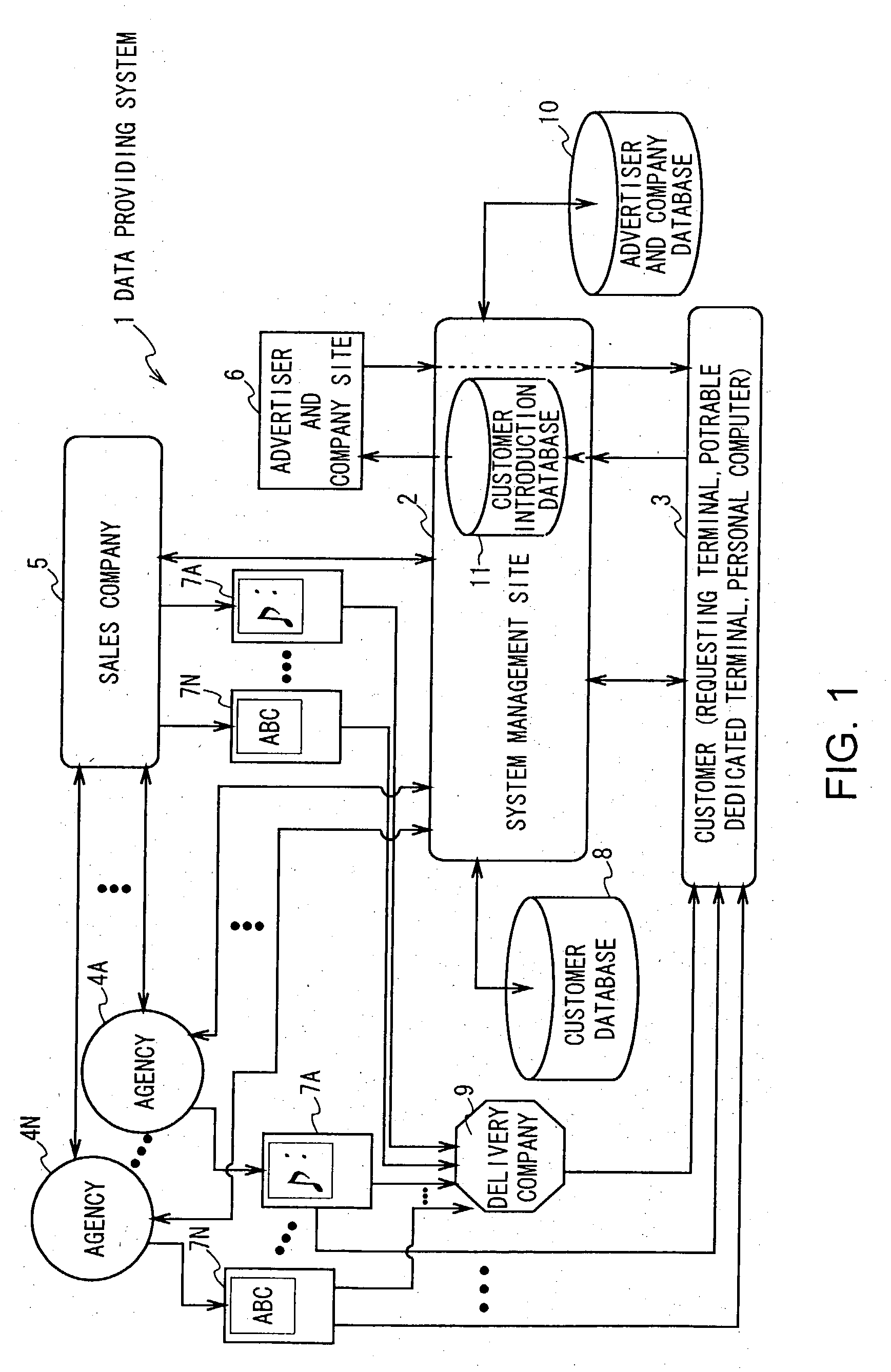 Method for providing and obtaining content