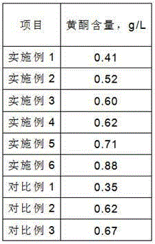 Tartary buckwheat wine and preparation process thereof