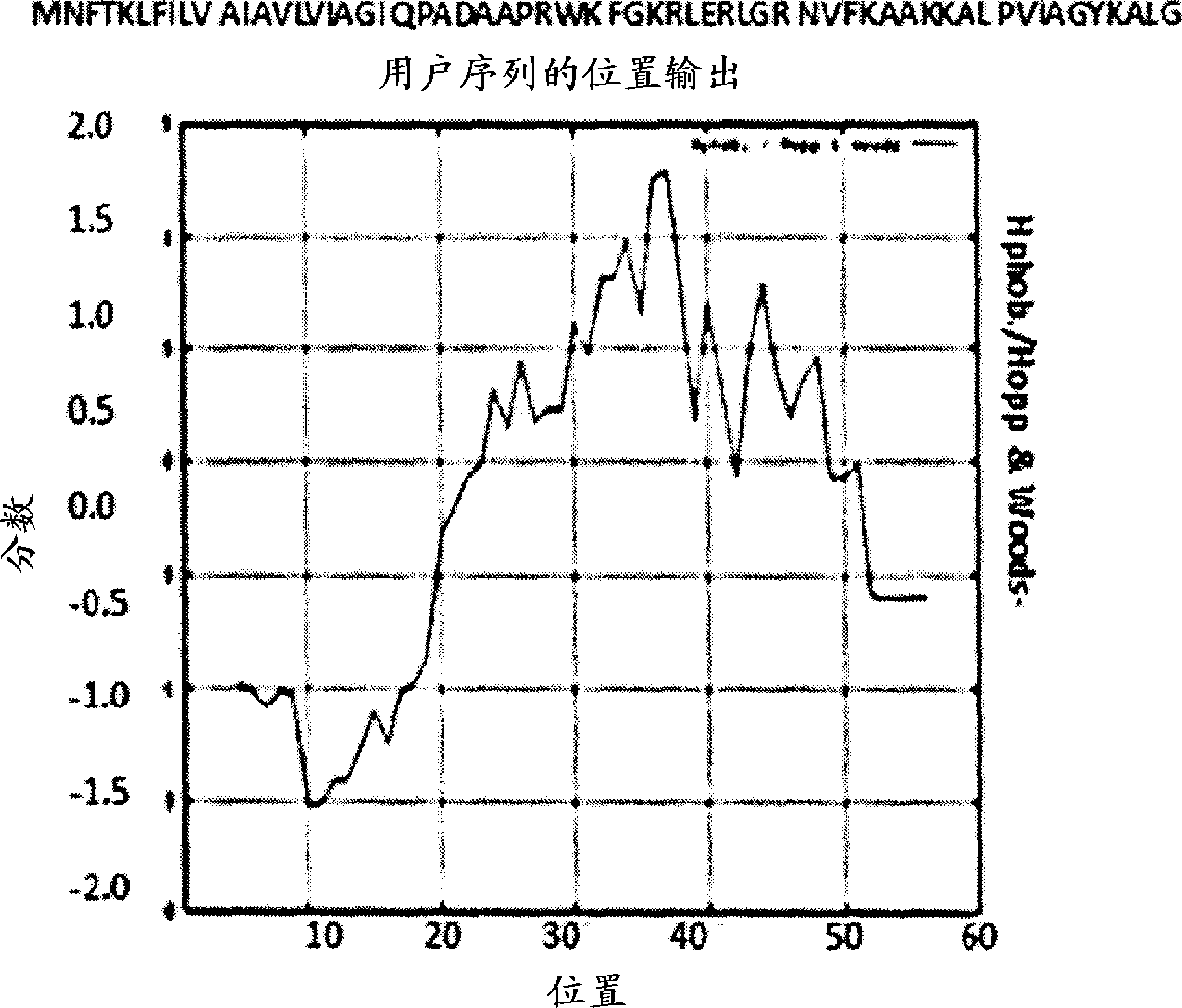 Methods and uses of a modified cecropin for treating endoparasitic and bacterial infections