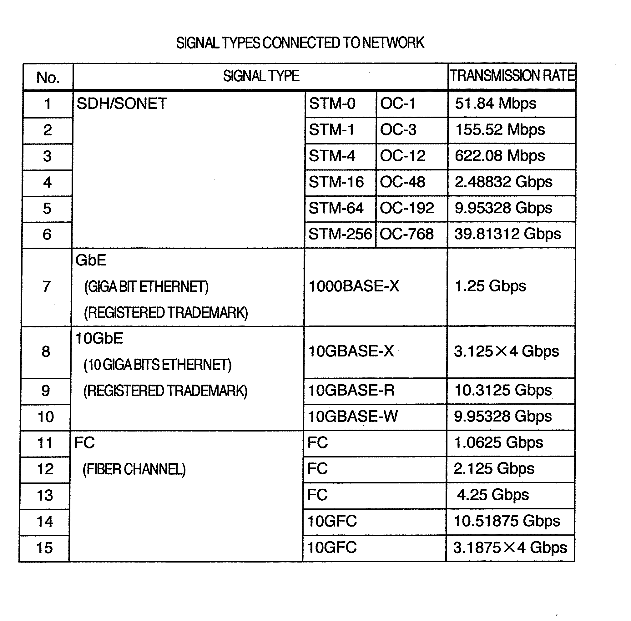 Operation and construction method of network using multi-rate interface panel