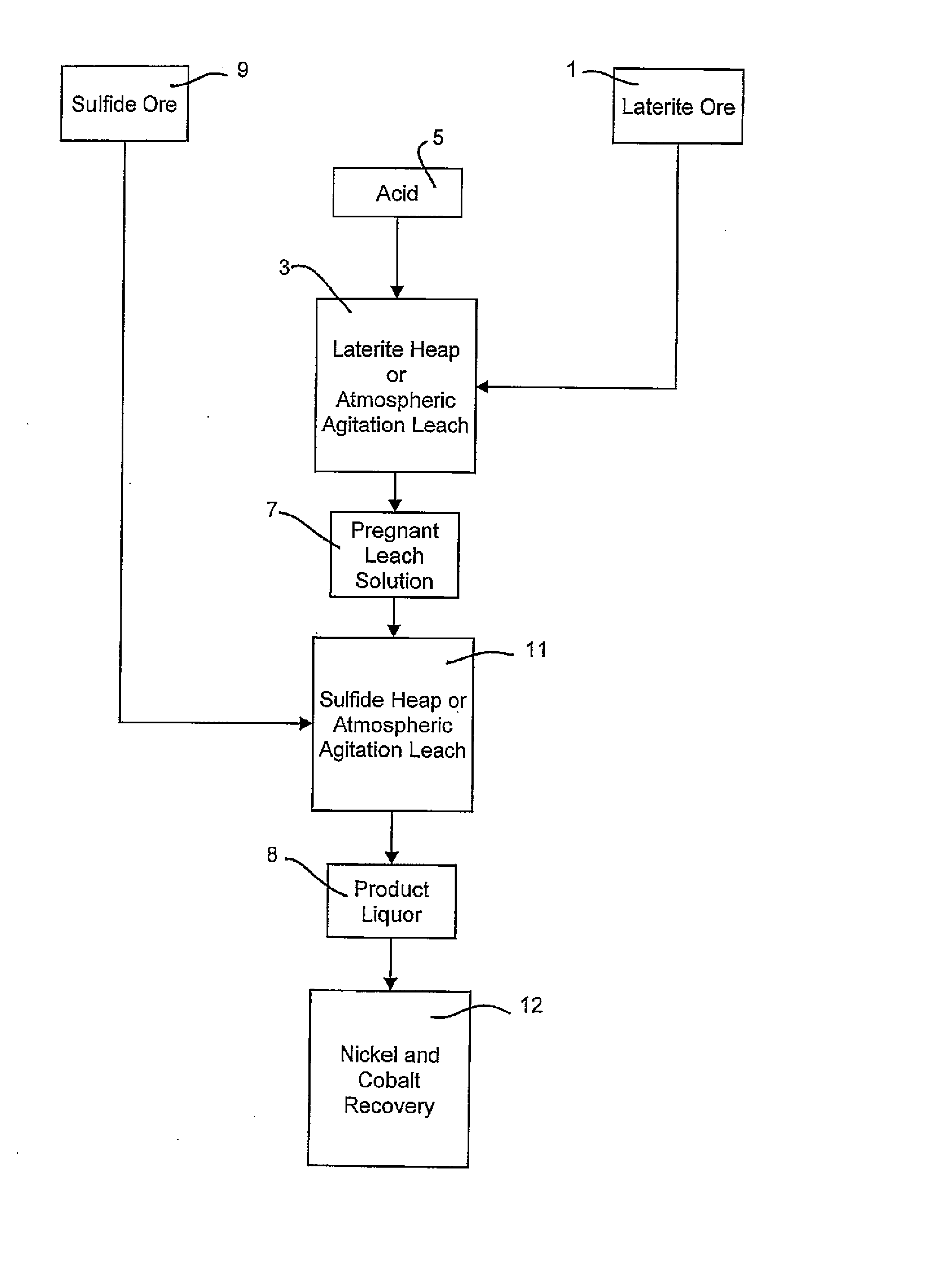 Consecutive or Simultaneous Leaching of Nickel and Cobalt Containing Ores