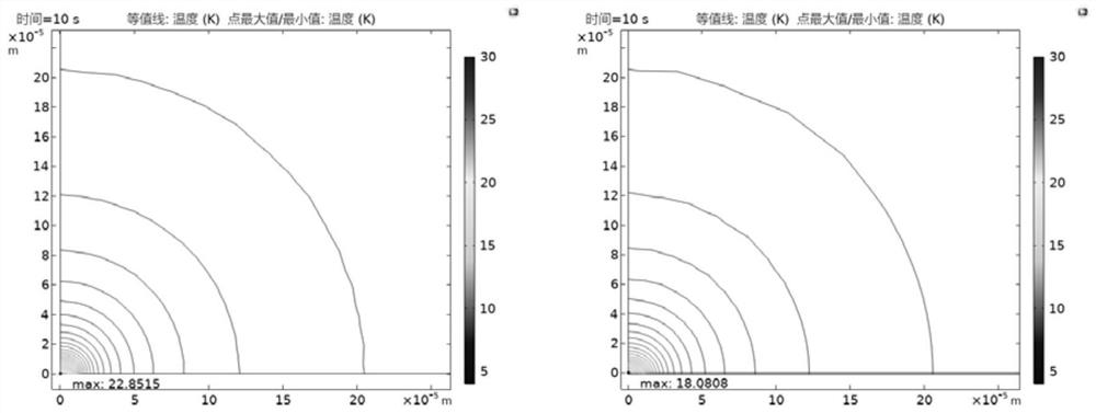 Microwave resonant cavity