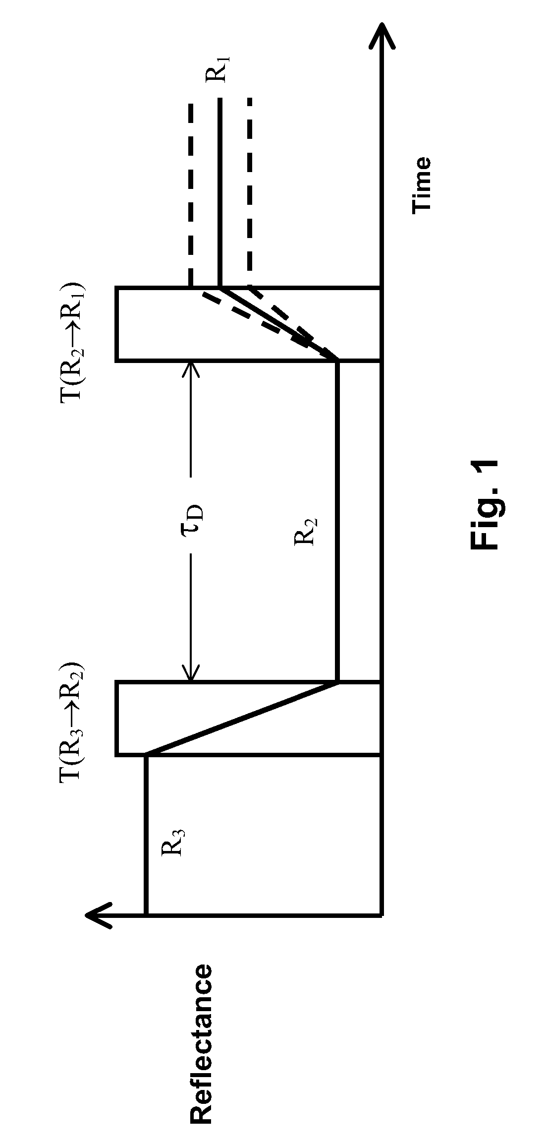 Methods for driving bistable electro-optic displays