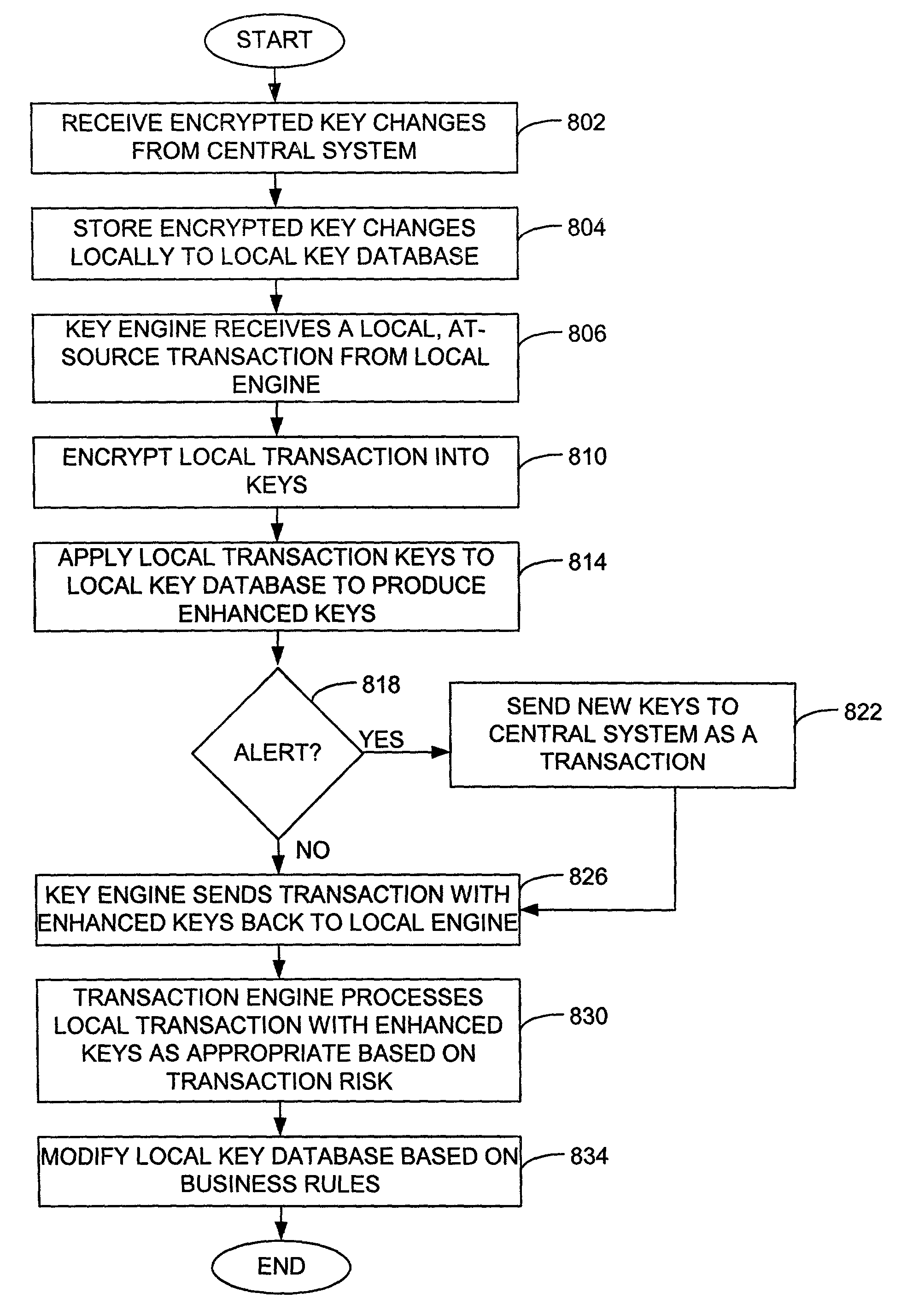 Distributed quantum encrypted pattern generation and scoring