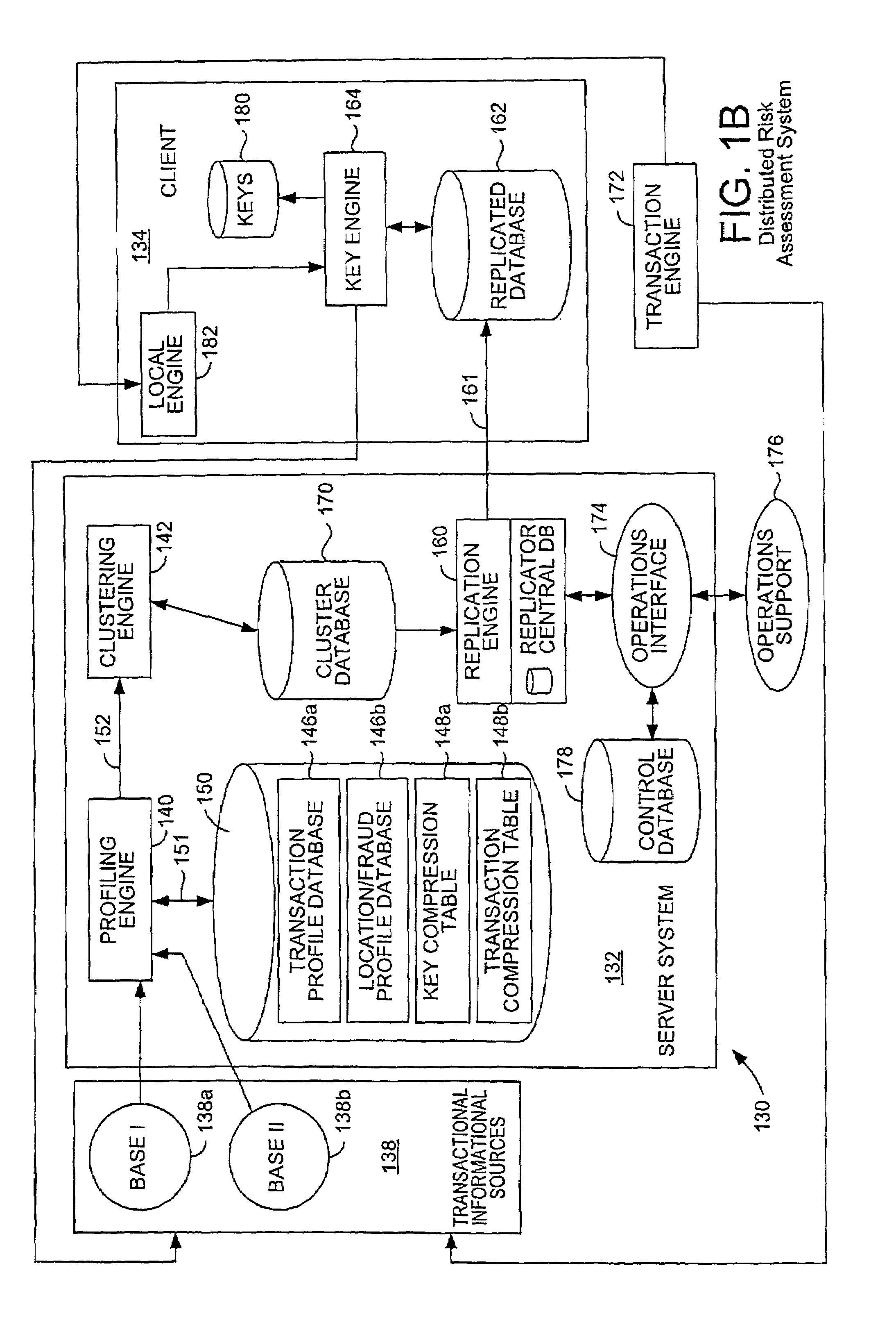 Distributed quantum encrypted pattern generation and scoring