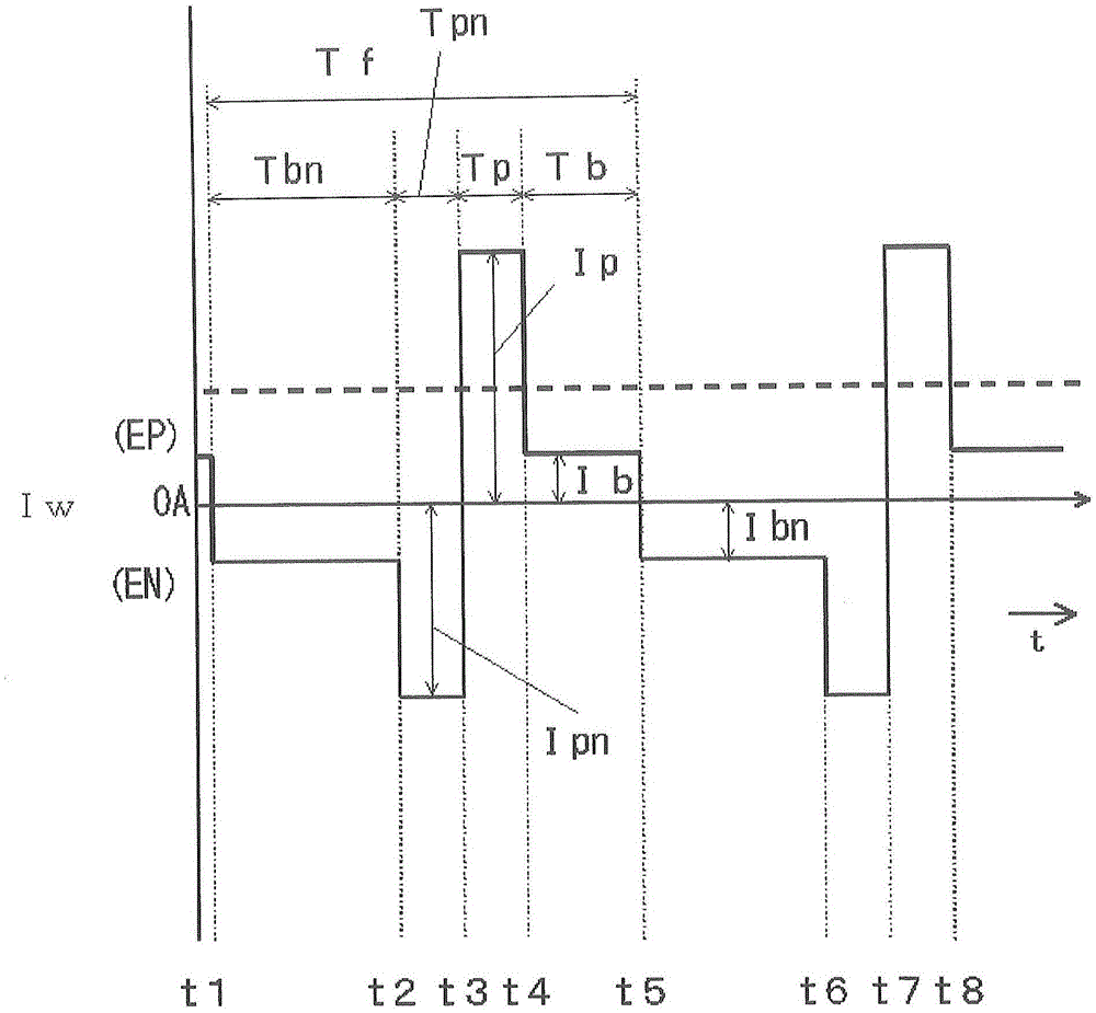 AC Pulse Arc Welding Control Method