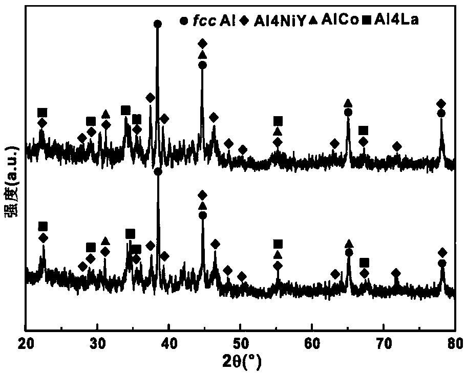 Preparation method of crystalline-amorphous aluminum-based composite material