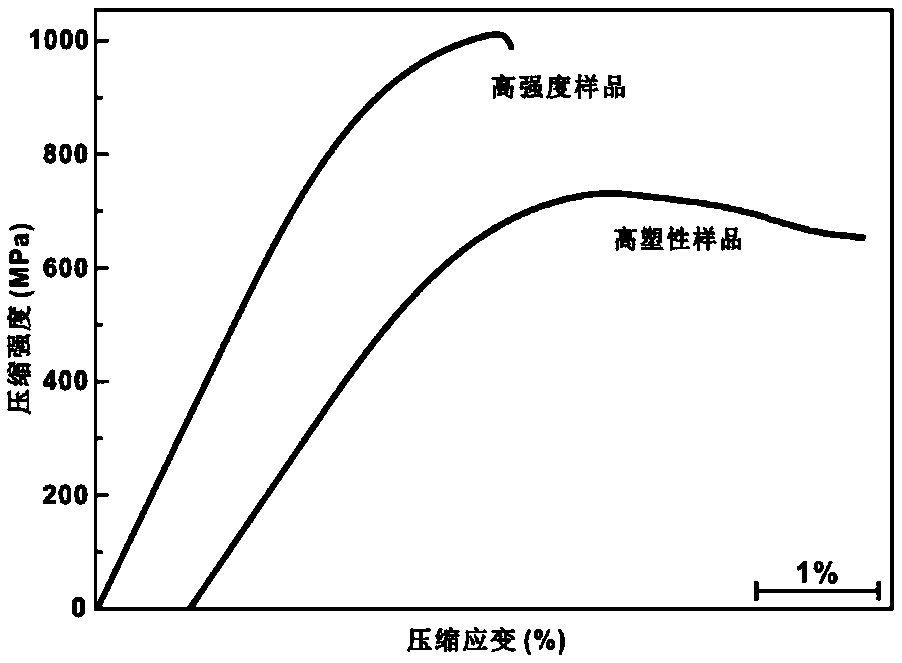 Preparation method of crystalline-amorphous aluminum-based composite material