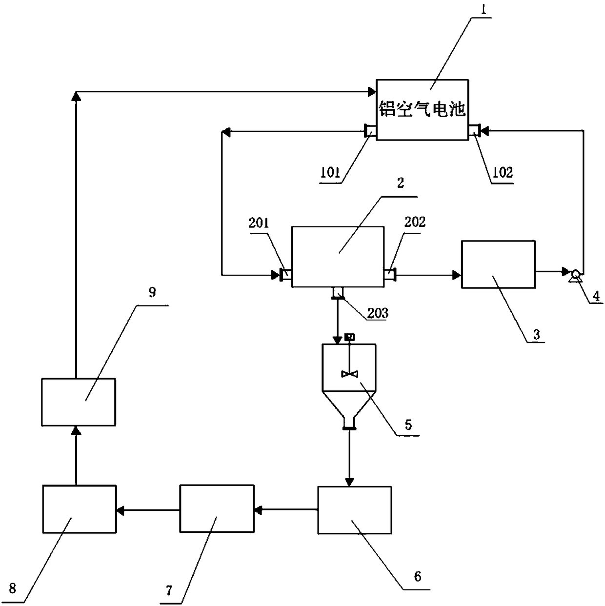 Recycling method for aluminum in aluminum air battery electrolyte and system