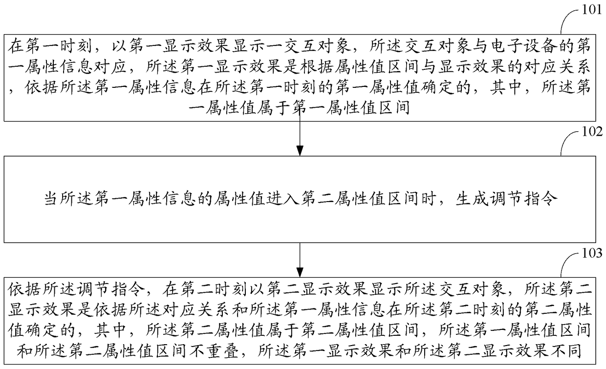 A prompting method and electronic device