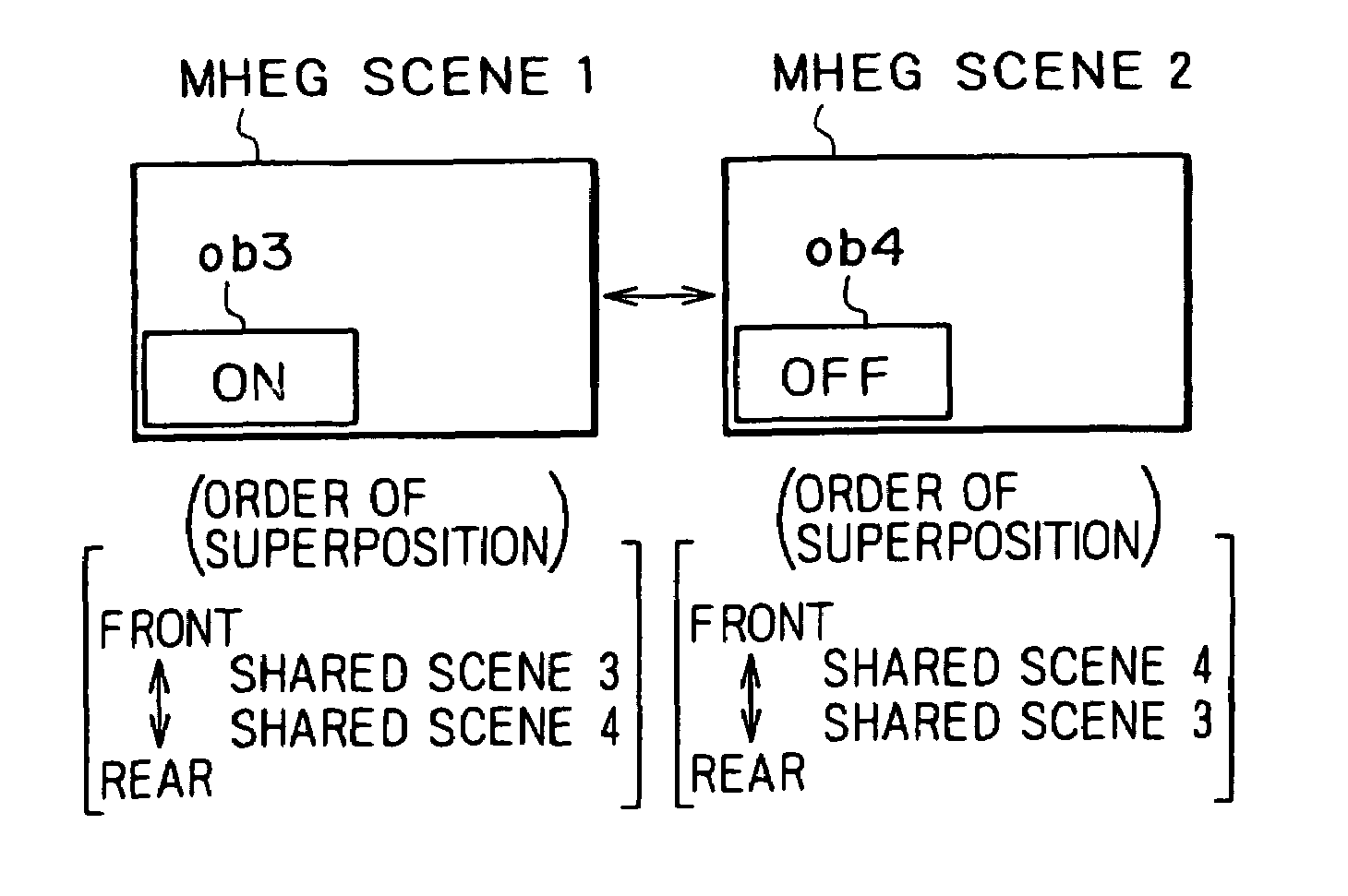 Editor for defining shared scenes, with separately controllable command objects, to create superimposed final scenes