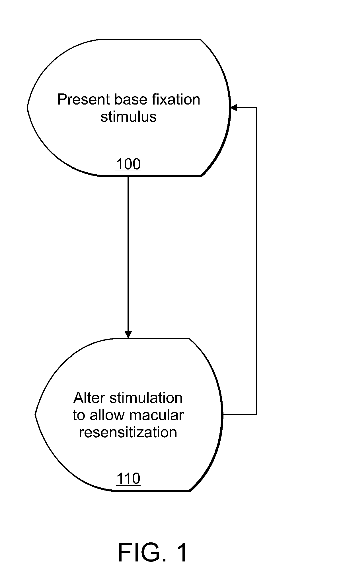 Dynamic peripheral stimuli for visual field testing and therapy