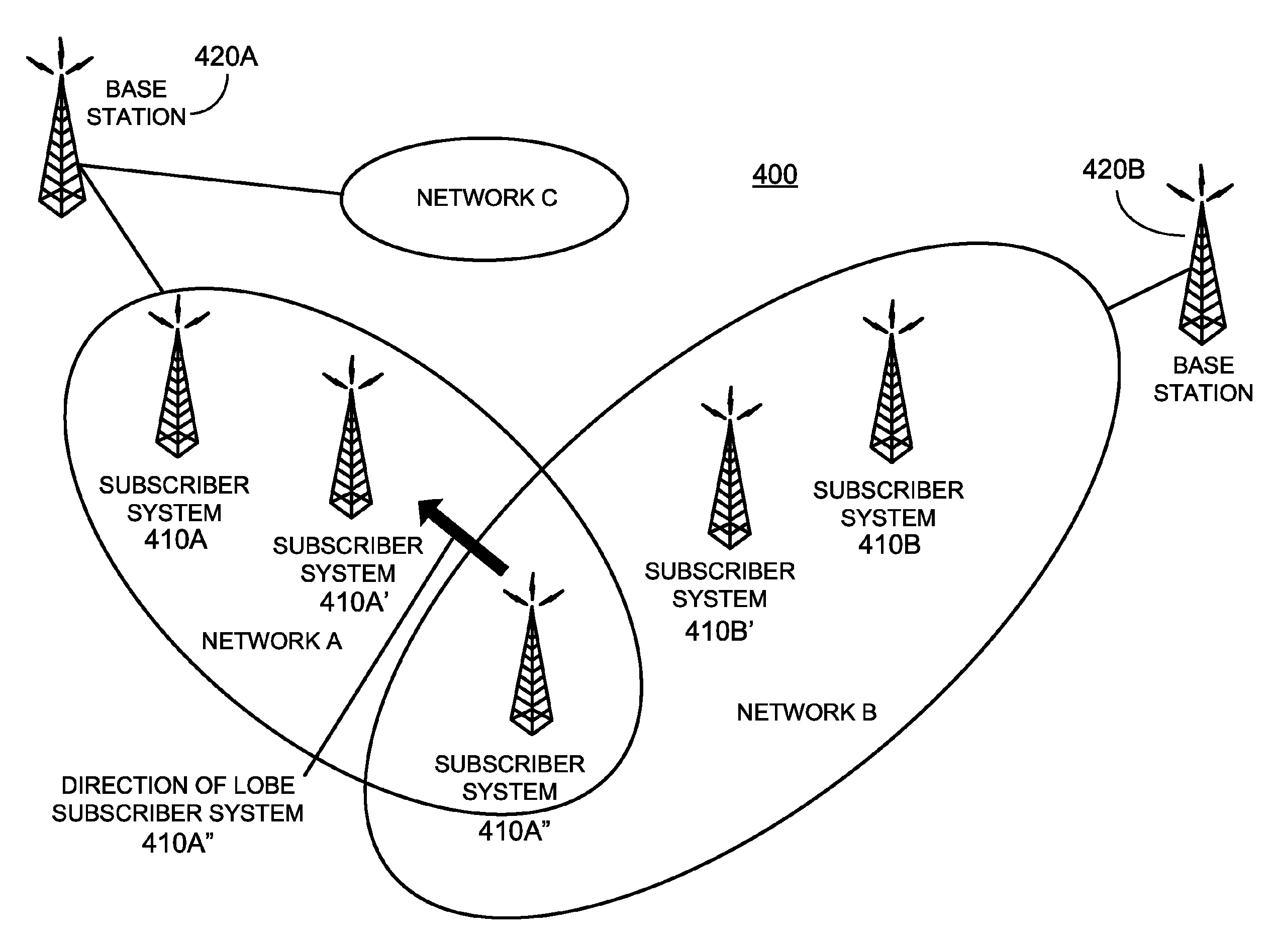 Dynamically managing and reconfiguring wireless mesh networks