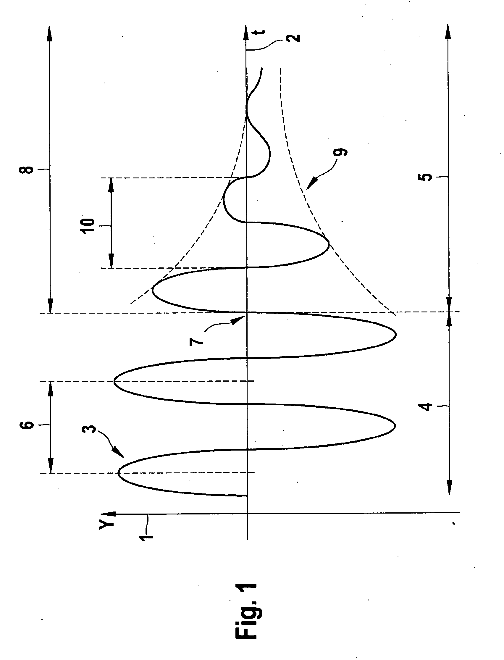 Sensor function for controlling at a variable transmission frequency for the purpose of detecting contamination