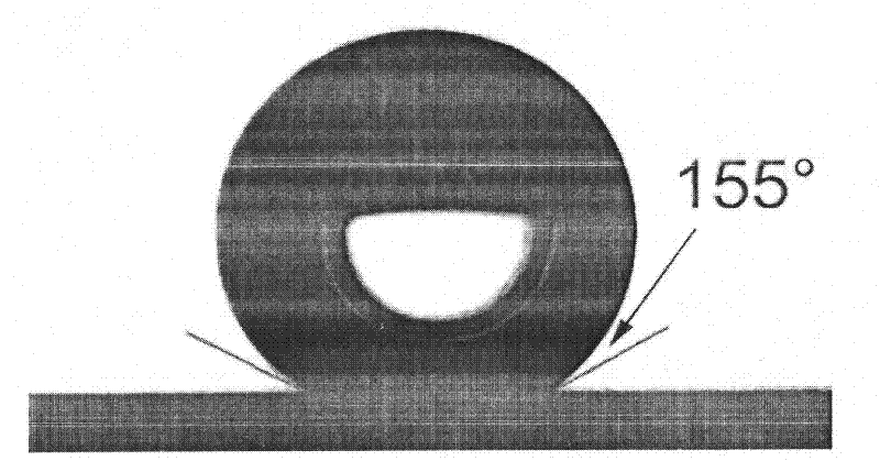 Method for preparing super-hydrophobic nano-magnetic thin film