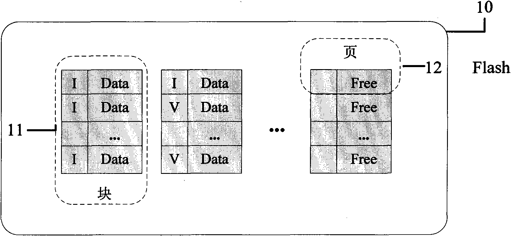 Rapid-start method and device of Flash file system