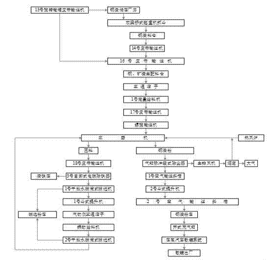 Production method for grinding steel-iron slag powder, mineral slag powder and steel slag powder by using vertical mill