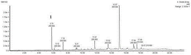 Composition, Crocus sativus pigment active site, and uses of composition and active site