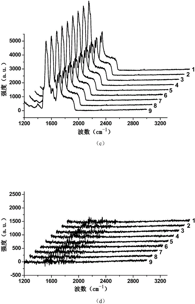 Method for selectable single-side growth of graphene on SiC substrate