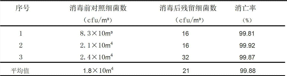 Marine organism sterilization air refreshing agent and its preparation method