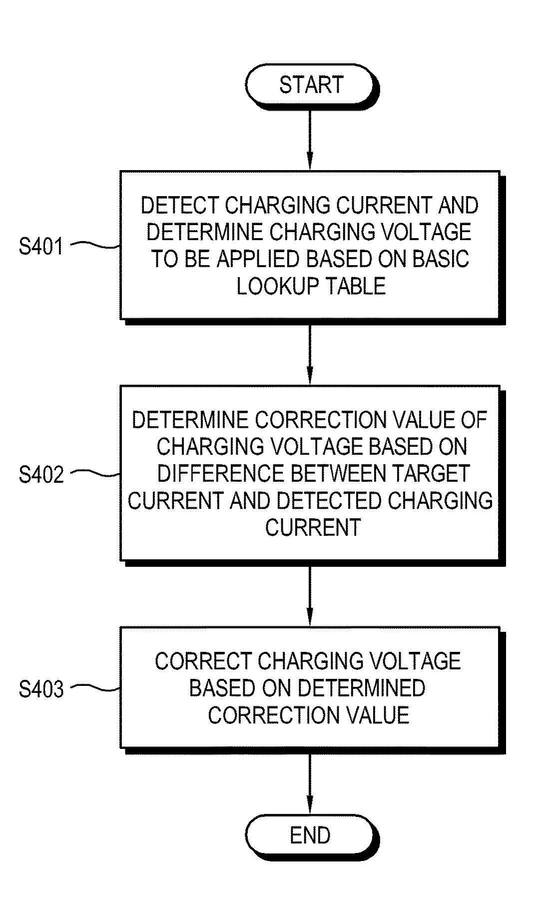 Charging voltage control method of image forming apparatus using constant voltage control and image forming apparatus thereof