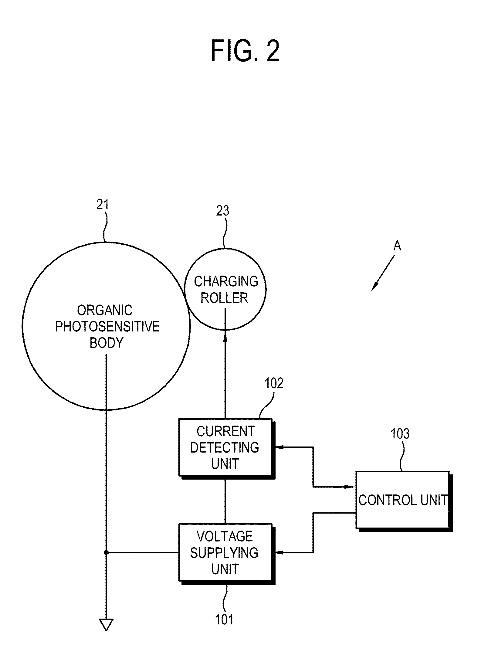 Charging voltage control method of image forming apparatus using constant voltage control and image forming apparatus thereof