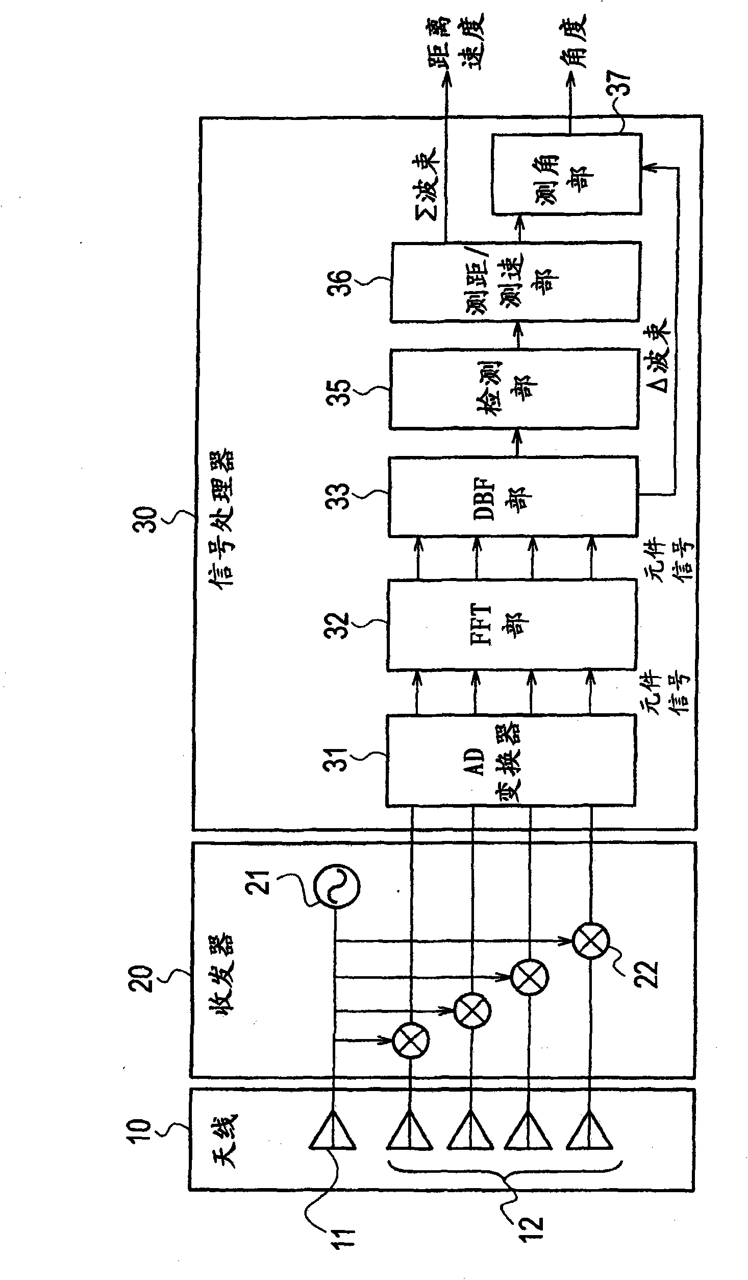 Radar apparatus