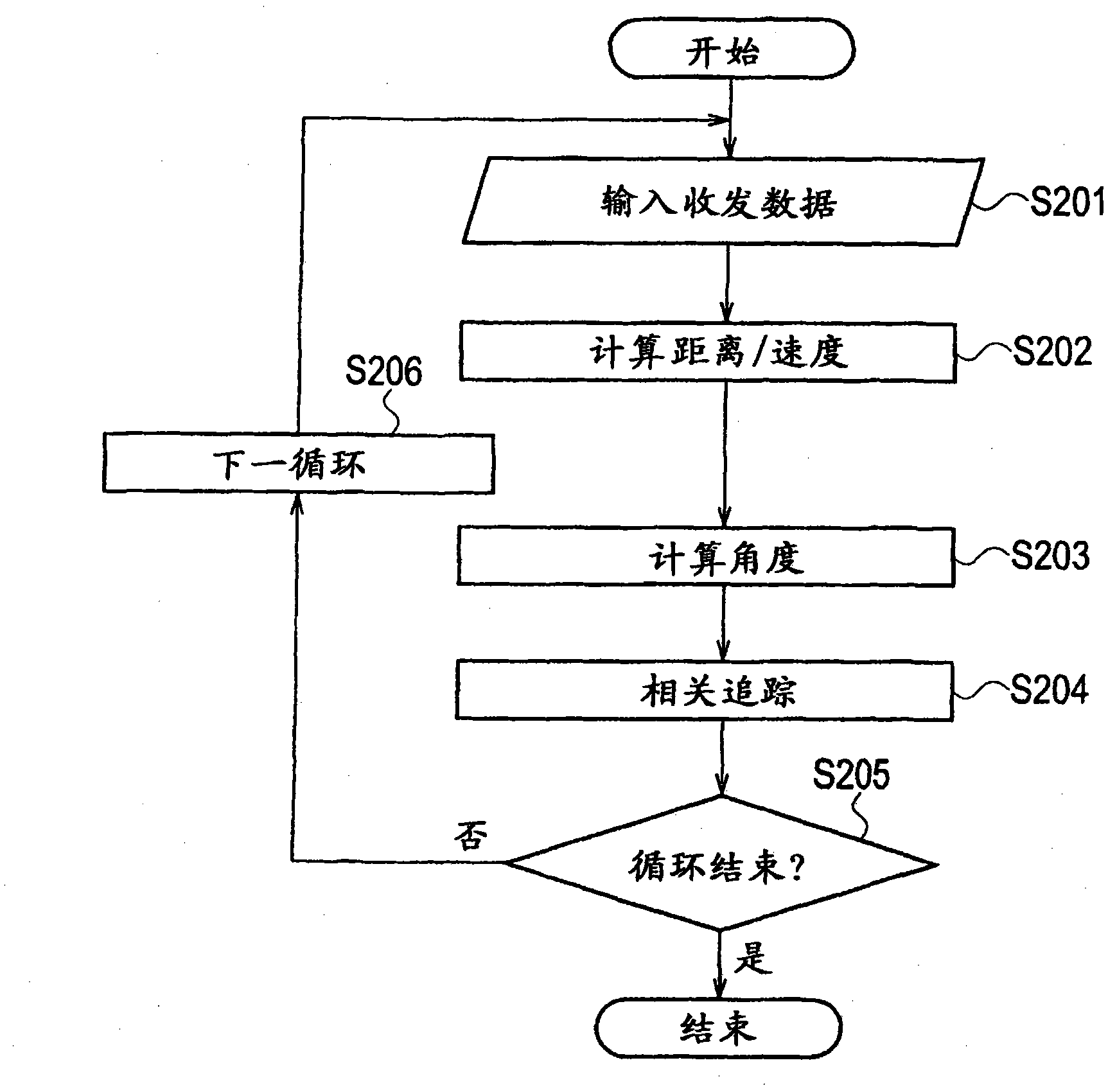 Radar apparatus